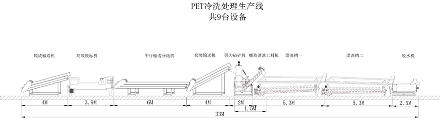 冷洗設備生產線